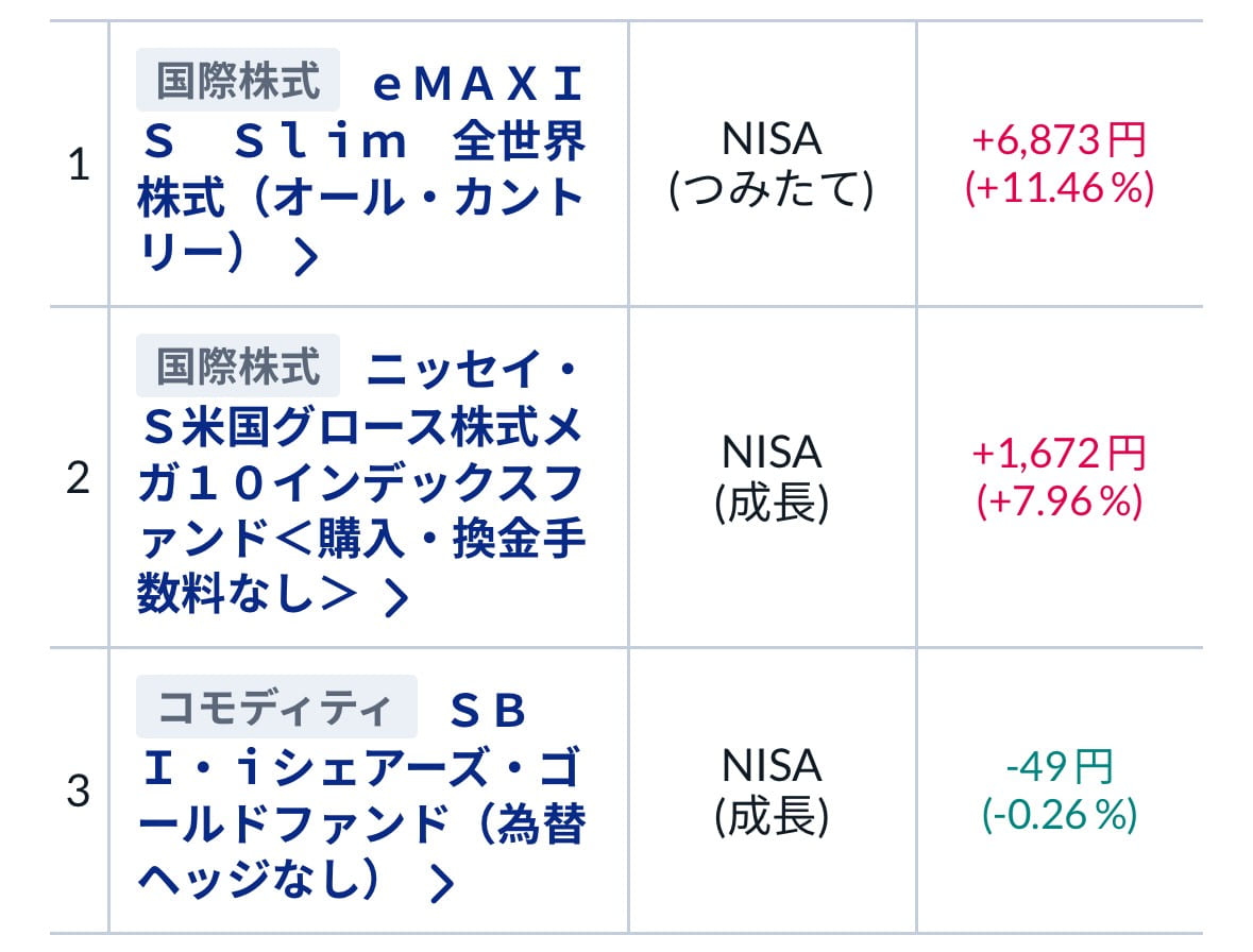 2026-06の運用結果、各ファンド