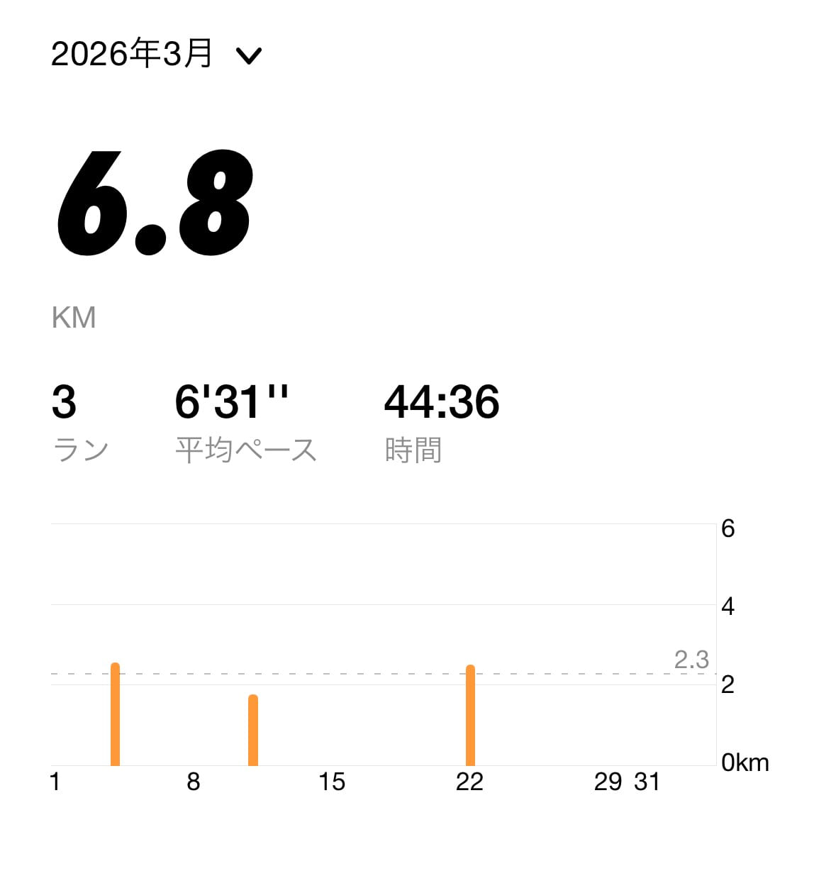 NIKEランニングアプリ、5ヶ月目のスクショ