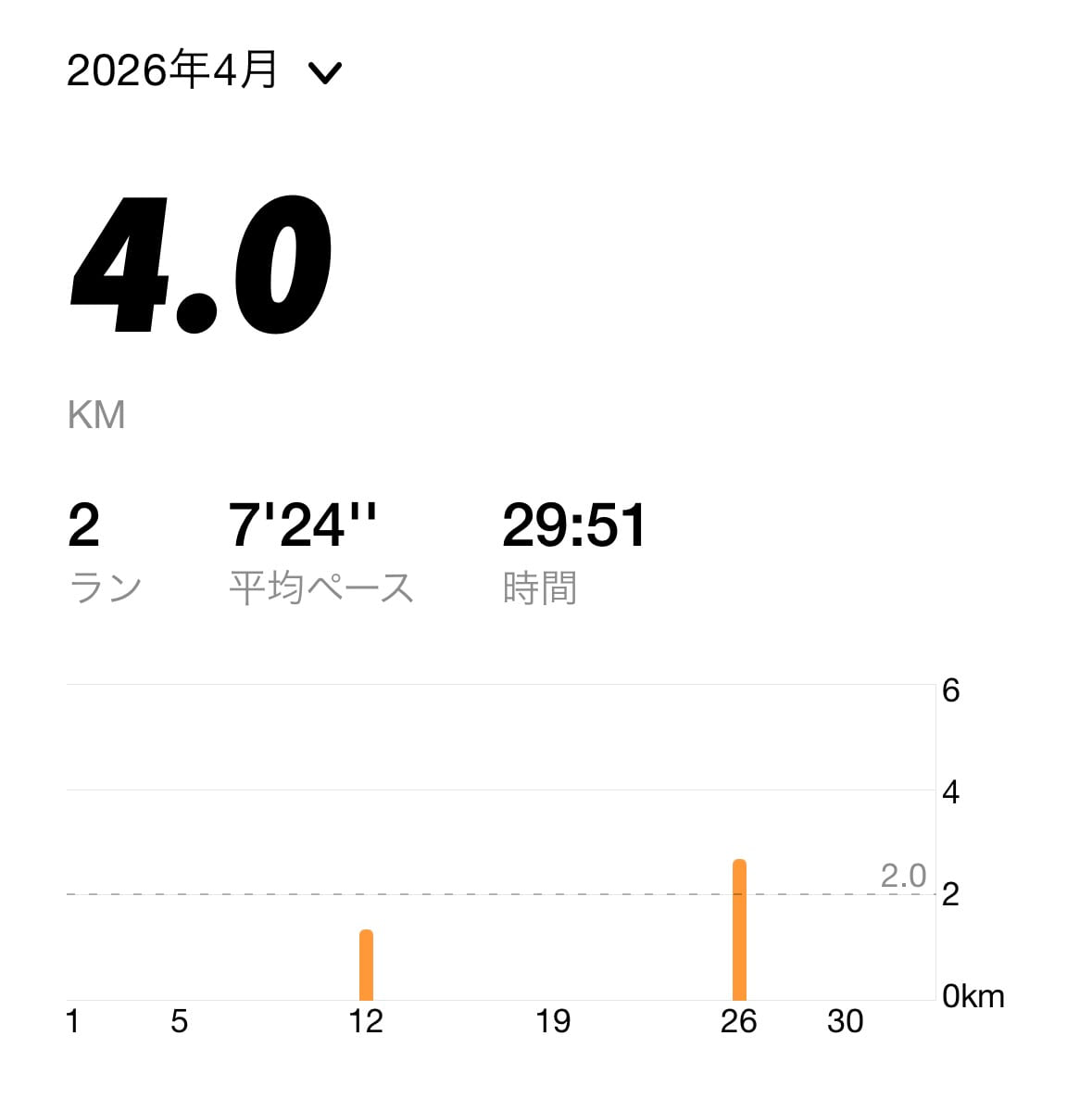 NIKEランニングアプリ、6ヶ月目のスクショ