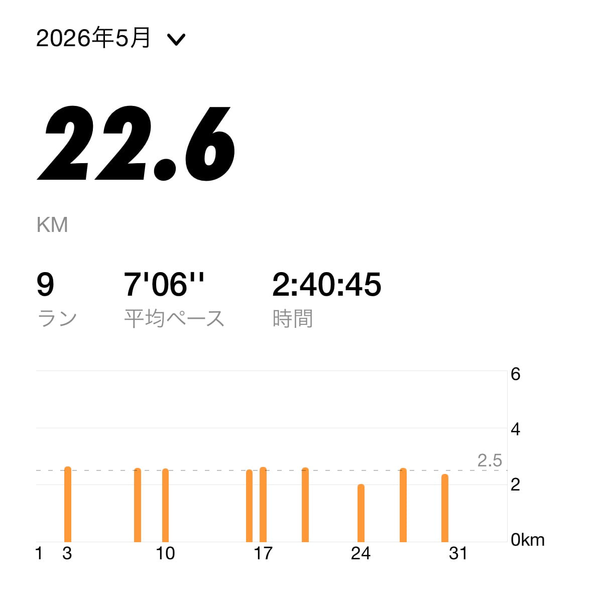 NIKEランニングアプリ、7ヶ月目のスクショ