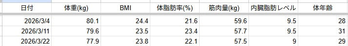 スプレッドシート、5ヶ月目のスクショ